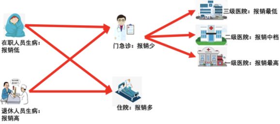异地换工作前必看！换城市不再怕，一文教你解决社保公积金问题