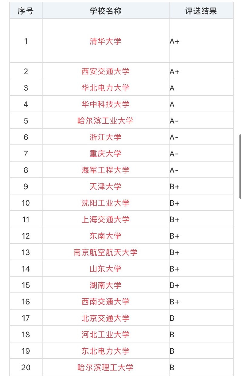 “学霸宿舍”6名男生全部考研成功，一看评论区，可真够酸的