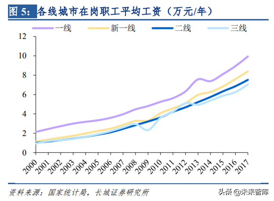 化妆品销售渠道之单品牌店模式研究