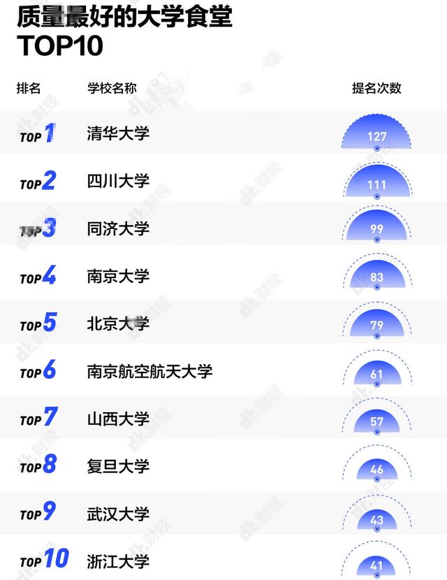 大学“地府级别”食堂火了！设计足够大胆，学生直言：吃饭像渡劫