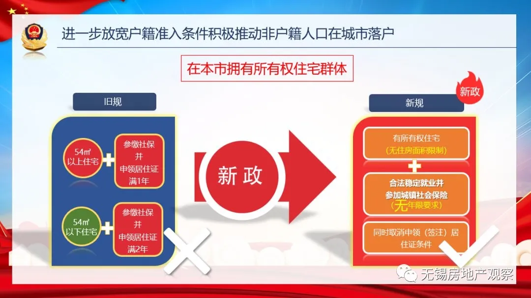 无锡房产局,无锡房产局电话号是多少