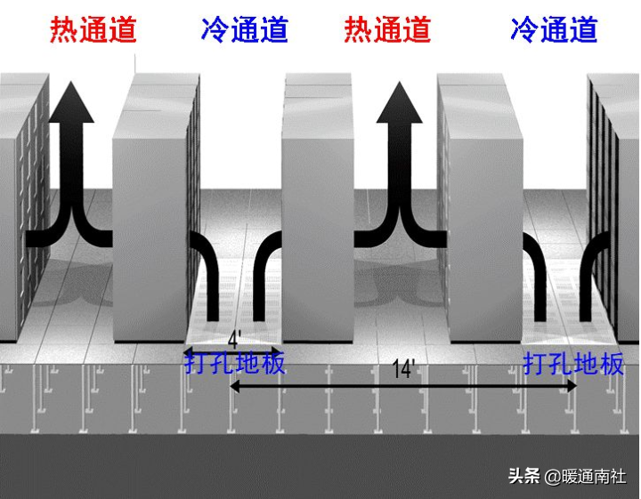 IDC机房建设方案参考资料