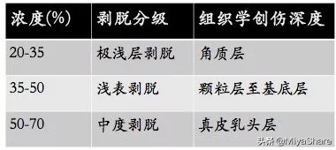 刷酸看似简单其实门道很多：什么人适合？日常护肤用什么？全齐了