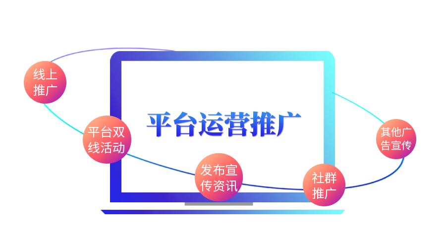 零基础、没经验？手把手教你如何打造同城配送服务平台
