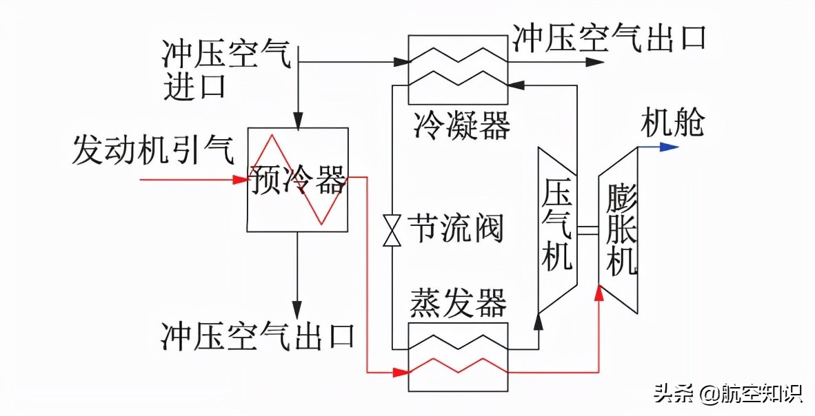 二战飞行员开敞篷，现在开“空调”？
