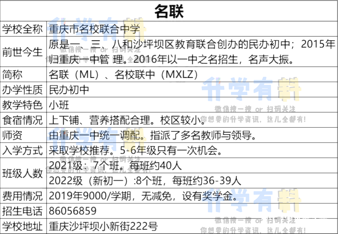 “七龙珠”分析：细数重庆一中五大校区优缺点，你觉得哪所最好？