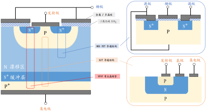 电子行业中的CPU，功率半导体核心IGBT的未来怎么看？