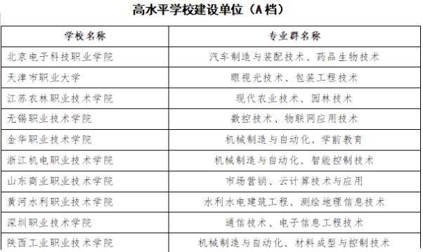 职教热度攀升，广东领先一步，名校分数念职业的日子或许不远了