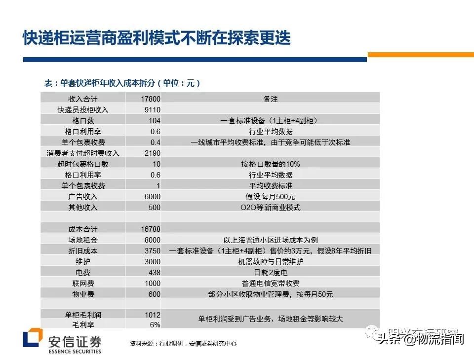 内参：丰巢开驿站，能盈利吗？