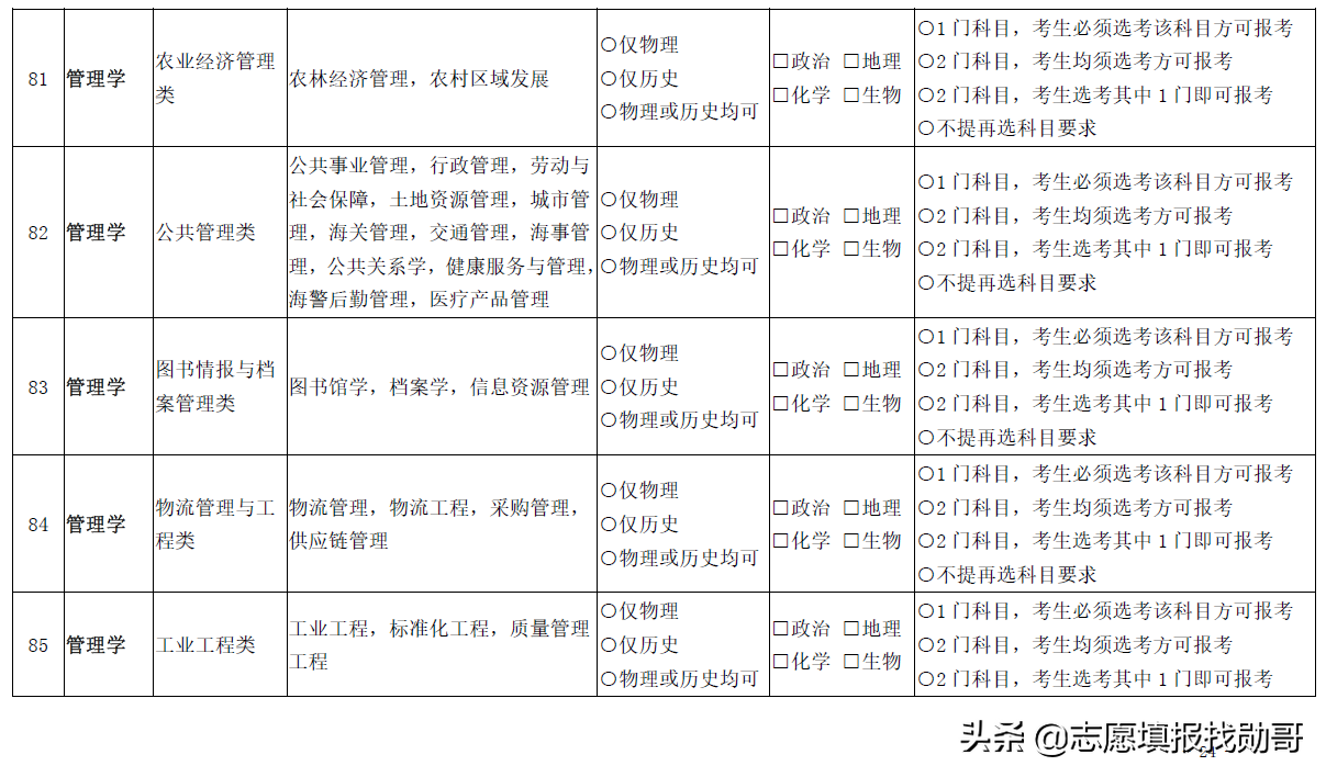 3+1+2变成3+2+1？新高考选科三大重要调整动向，考生须重点关注