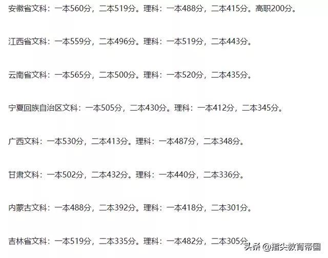 高考分数线在高考后多久出    (新疆高考和河南高考分数线差多少)