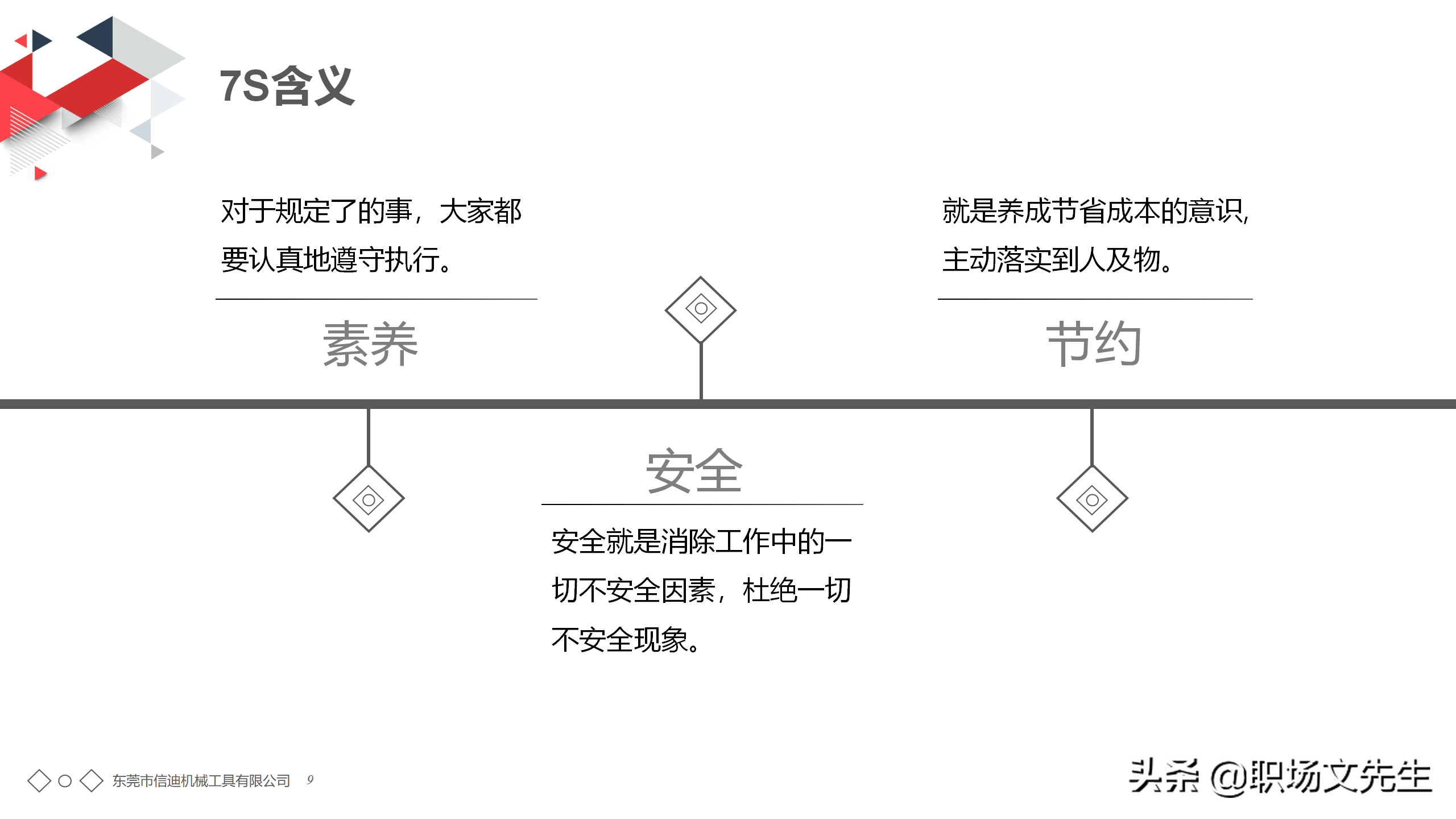 年薪150万生产工厂分享：56页7S管理培训PPT课件，7S管理标准