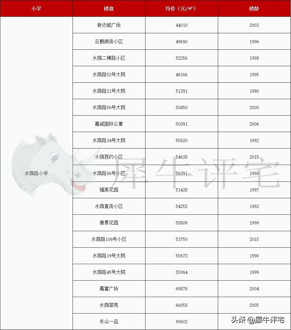 越秀外国语学校（收藏）