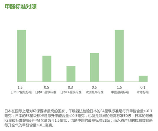 新房装修，如何去除甲醛