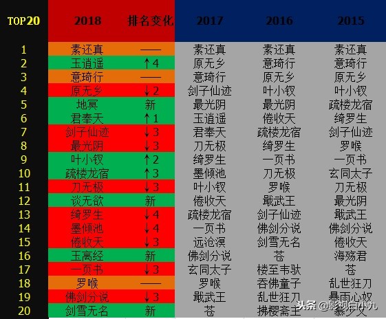霹雳布袋戏：霹雳会24届偶像人气排行榜，天际地冥奉天进前六