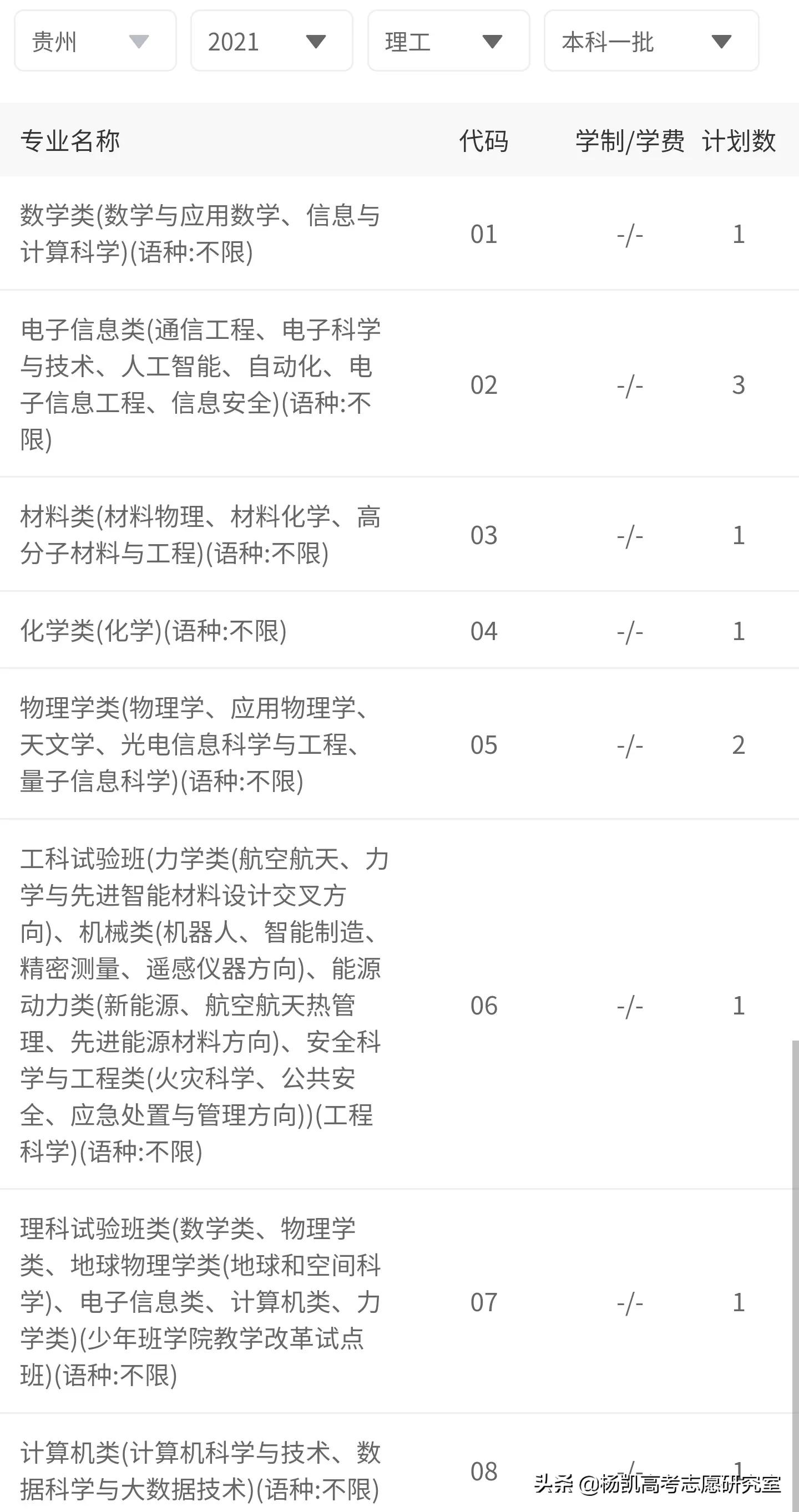 贵州省2021年理工类全省前1000名录取院校分数分析