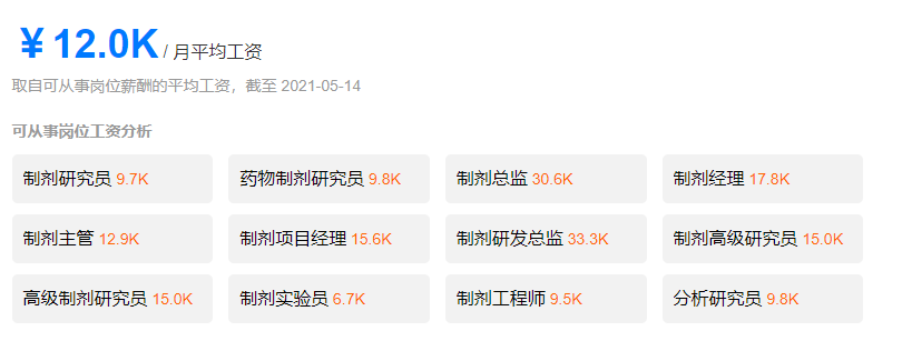 22考研——考研扩招500人！300分即可上岸的211好学校