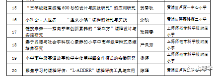 上海这个区没有超级名校，竞争小！小学不在本区读，进不了好初中