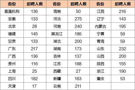 石家庄银行招聘（河北招录275人）