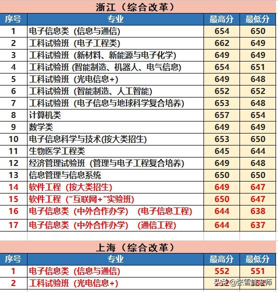 张雪峰讲高考:中国新一线城市排名出炉, 这5座城市高校多、发展好