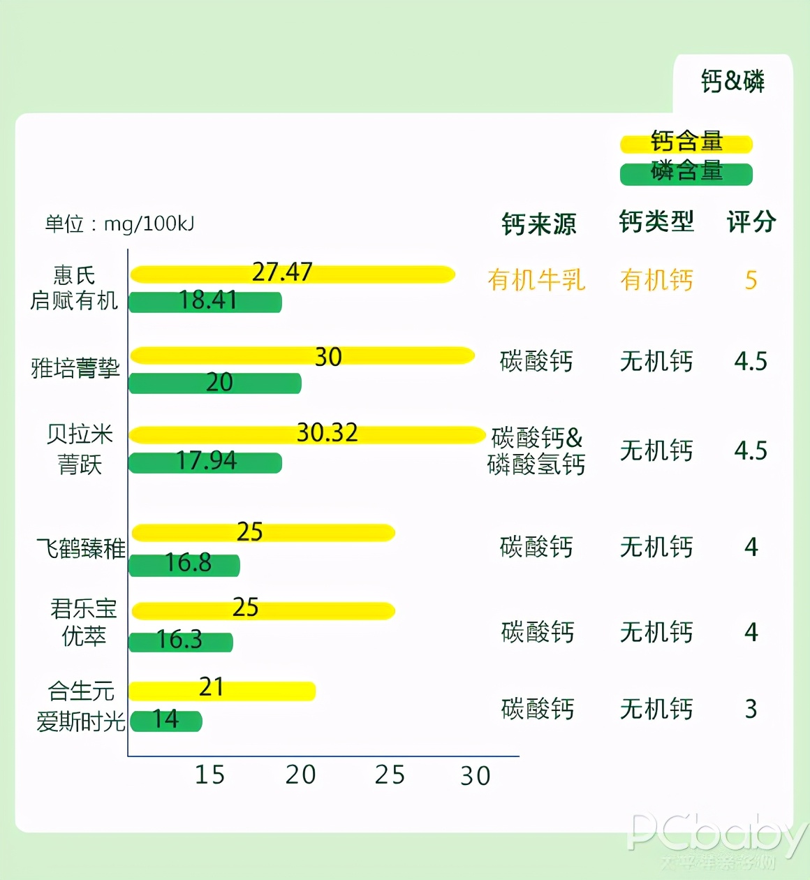 6款呼声最高的有机奶粉横评，老有机奶粉翻了车