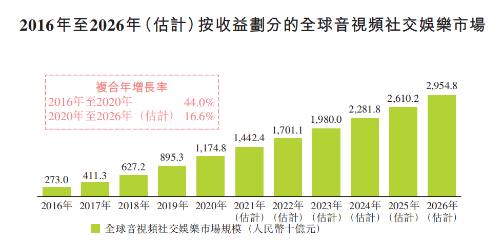 花房15年终上市，泛娱乐股有生意，没故事