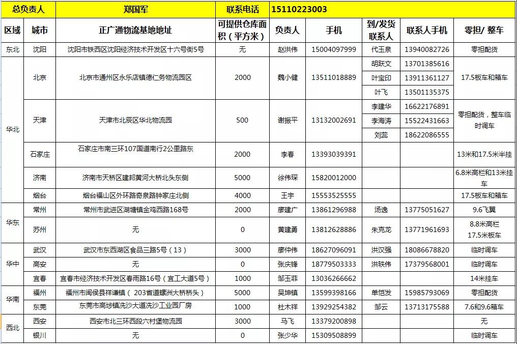 致敬卡车人，更多物流企业驰援疫情一线！(附详细联系方式)