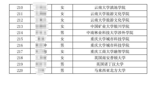 中国邮政储蓄银行陕西分行招220人，陕西二本院校人最多