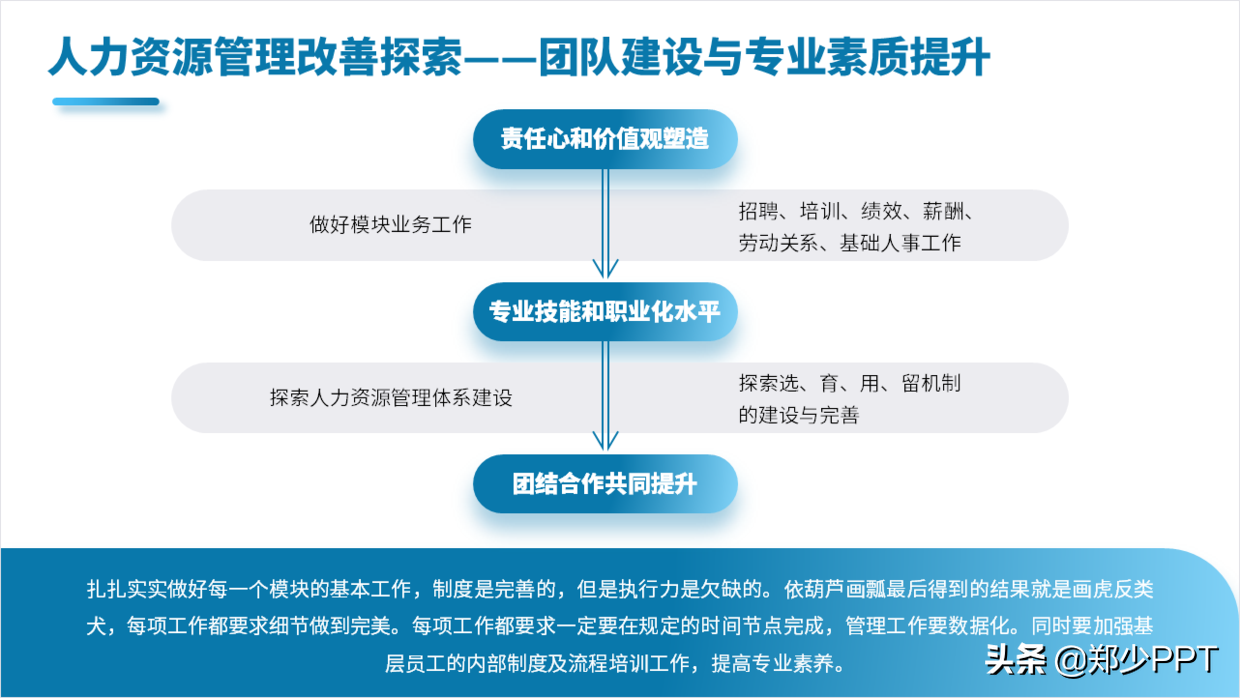 如何设计一份效果出众的工作总结PPT，今天来一份，封面很抢眼