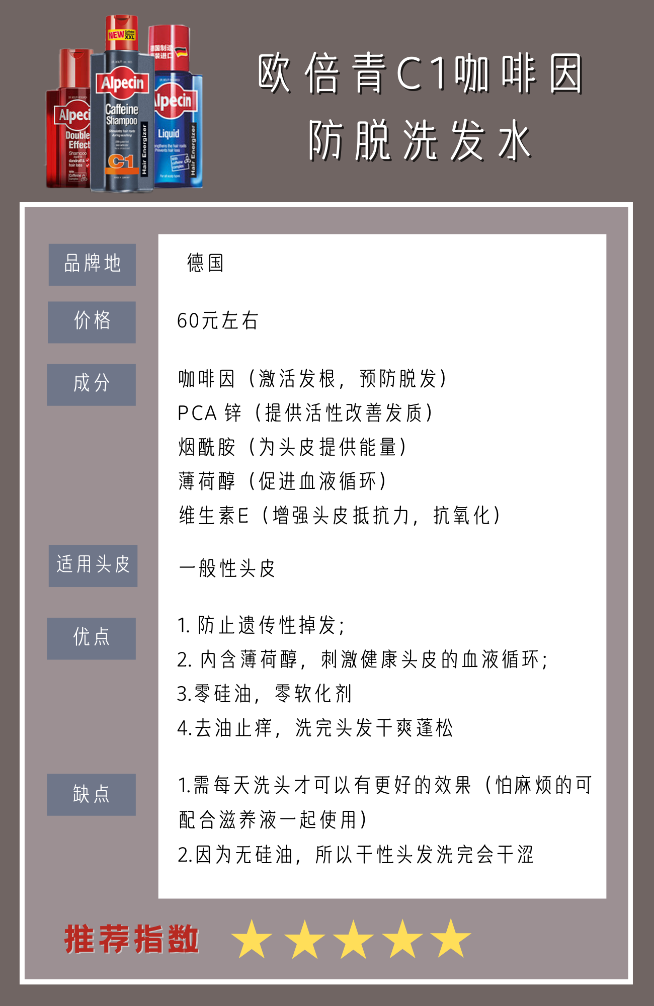 脱发最强科普，10款防脱洗发水横评