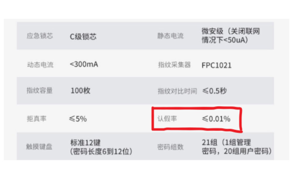 指纹锁拆机总结：十三个种类的指纹锁千万不要选