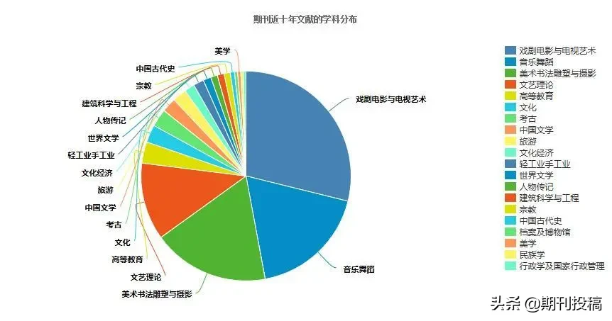 贵州省本科学报公布（含在读研究生可投的本科学报）