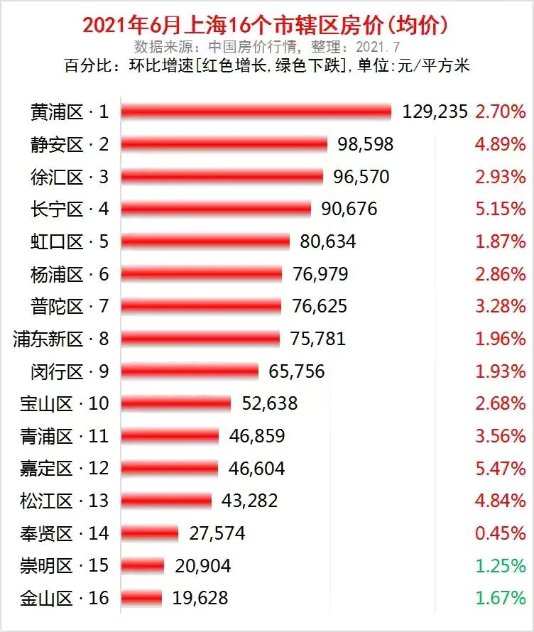 详细分享上海市公务员待遇