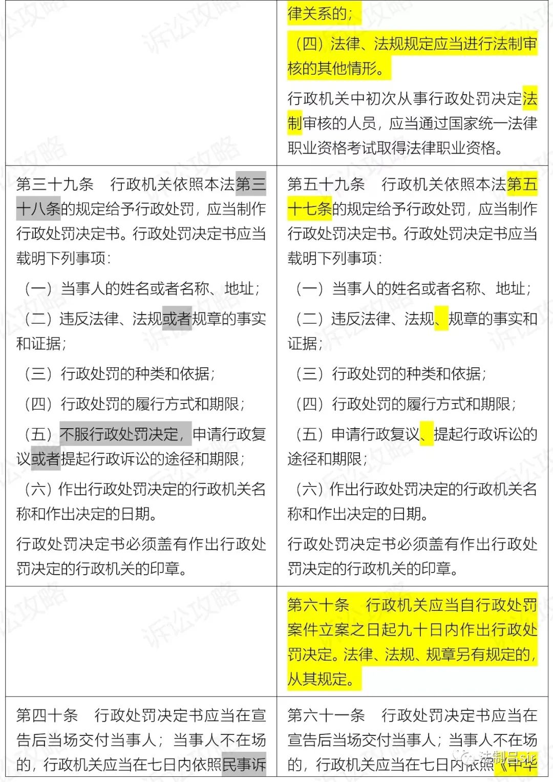 新《行政处罚法》2021.7.15起施行（附新旧对照表、全国人大解读）