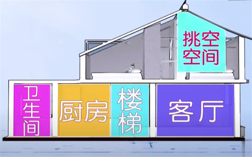 母女蜗居30㎡阁楼房，设计师爆改成3室3厅1厨1卫小别墅！太给力