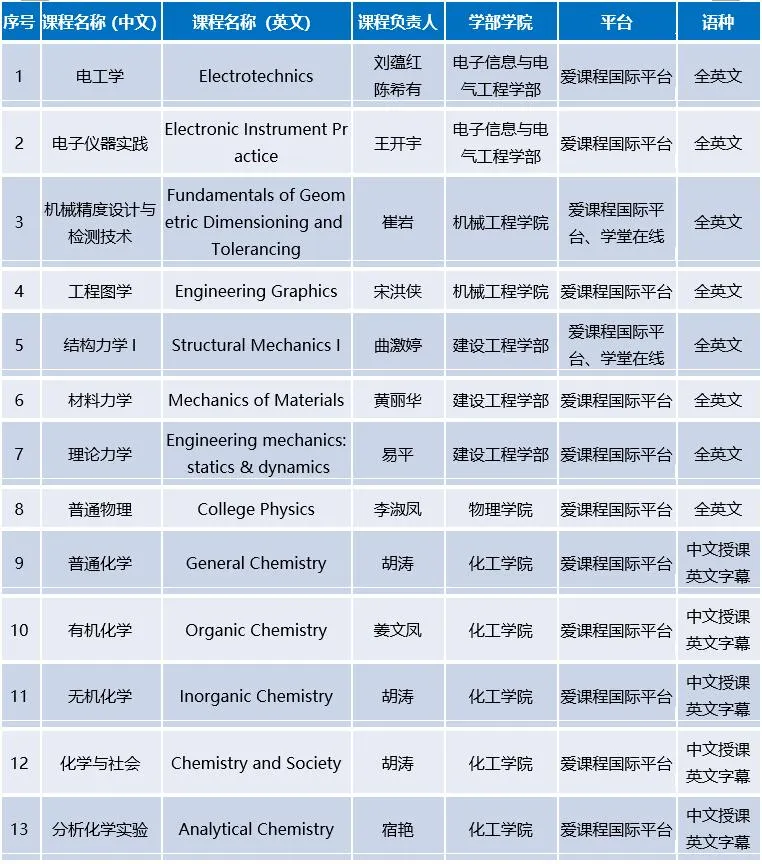 面向全球开课！大工13门课程强势来袭