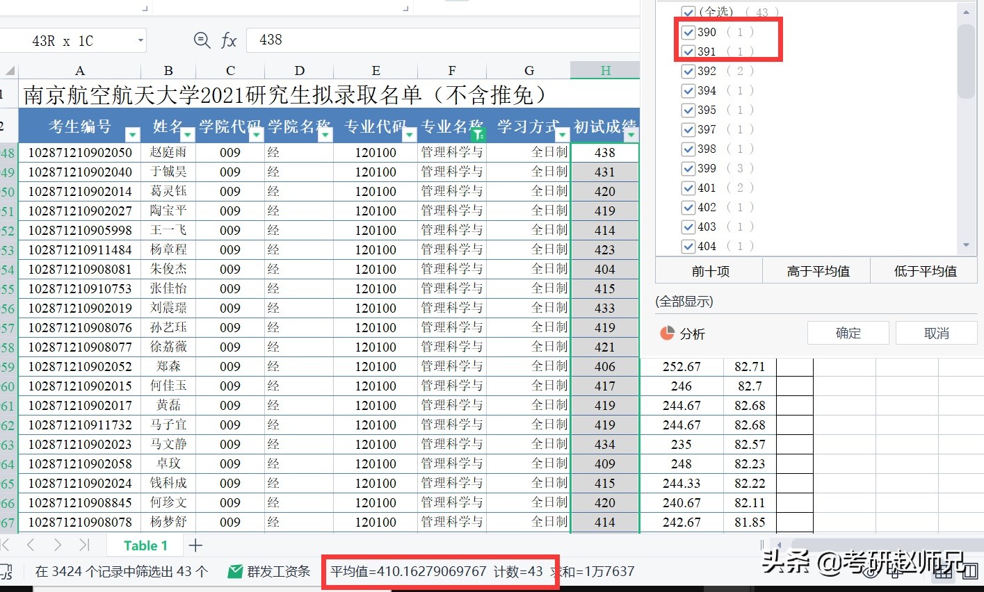 考研院校推荐——南航最好的学科，其实是有机会进去的