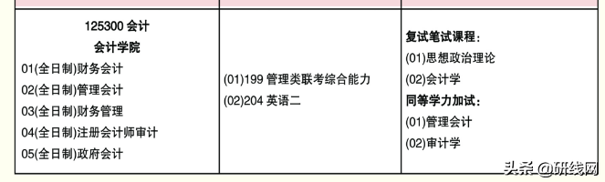 2020年会计专硕（MPAcc）招生简章已经公布！（含新增）