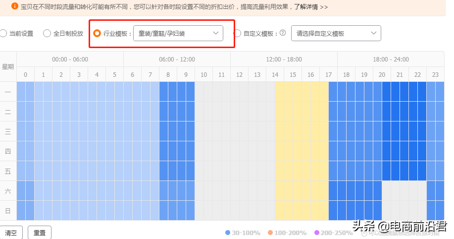 关于想要利用淘宝直通车，去带动自然搜索流量的一些见解以及方法