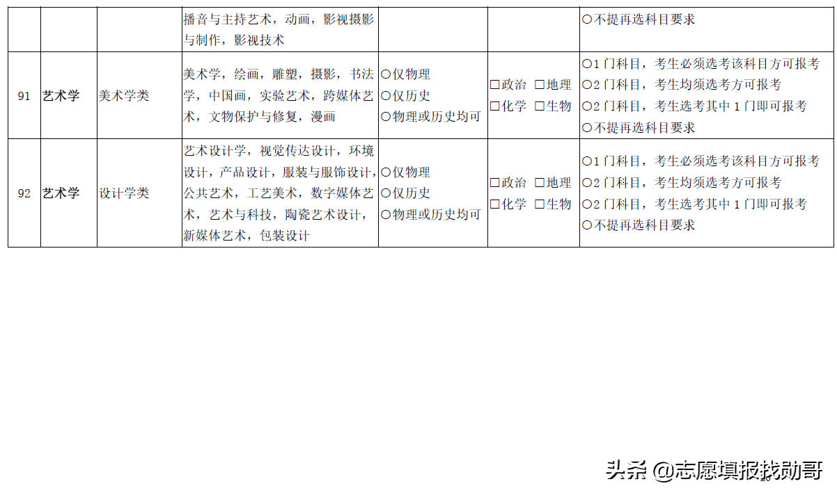 3+1+2变成3+2+1？新高考选科三大重要调整动向，考生须重点关注