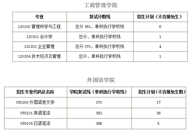 2021考研择校：华南理工大学院校分析