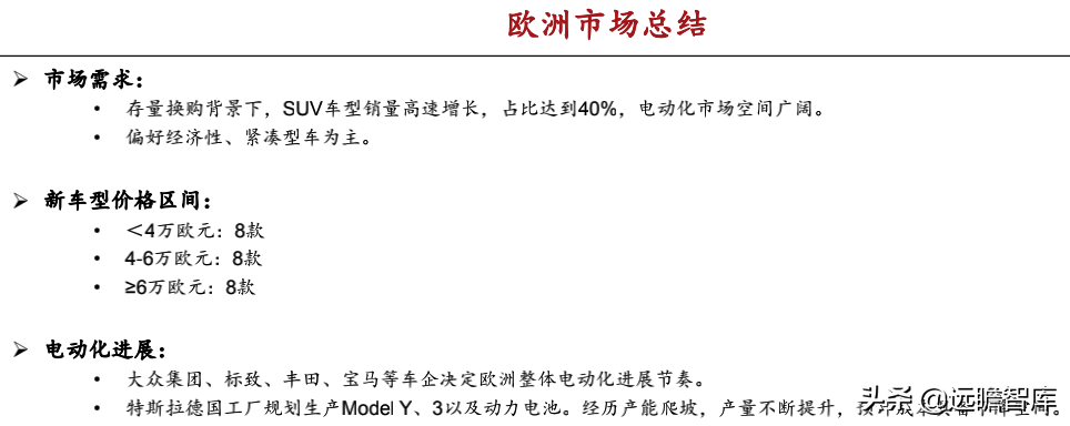 汽车行业：2022年美国、欧洲及我国，新车型上市梳理，谁最强？