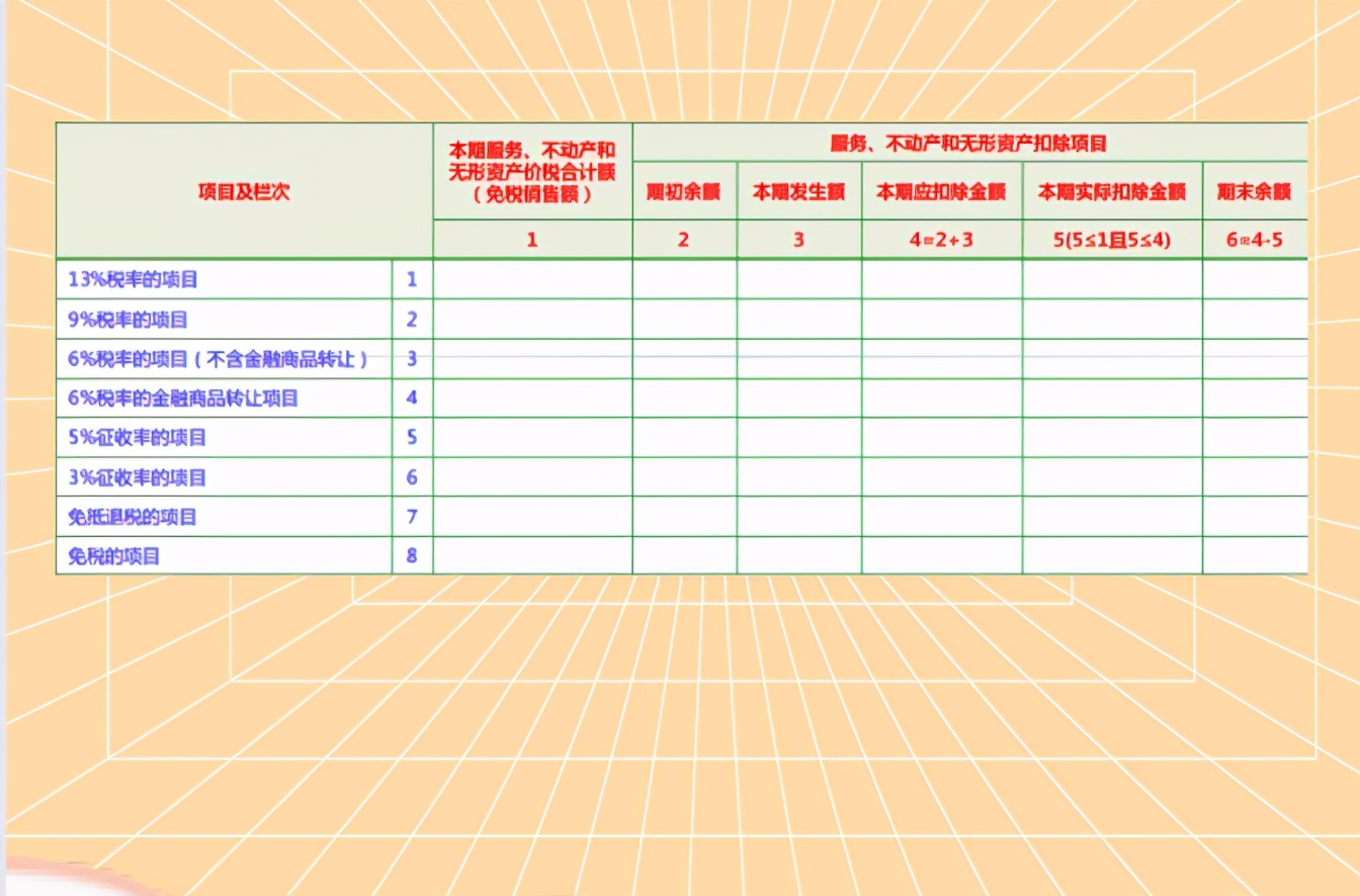 纳税申报搞不懂？最新一般纳税人申报表+填写详解，教你轻松上阵