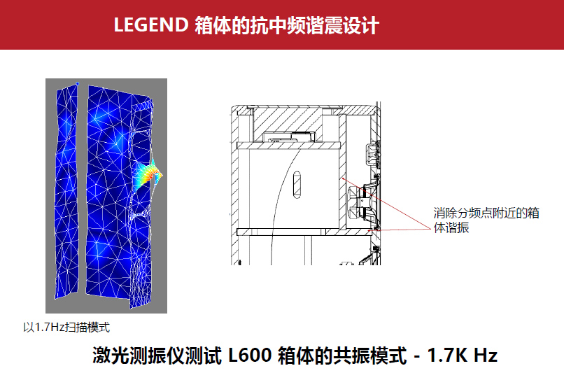 为了重现舞台感这都是干了些啥？PolkAudio传奇L800与L200试听