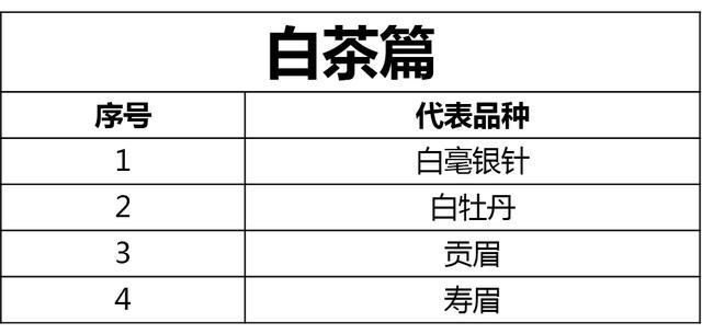 茗茶是什么茶种（盘点我国5大茶类代表茗茶）