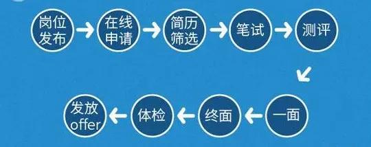 湛江机场招聘最新信息（待遇福利好）