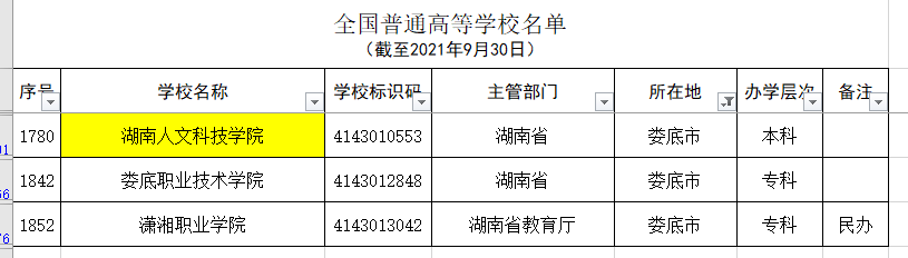 湖南省除长沙外各市普通高等学校名单和分类