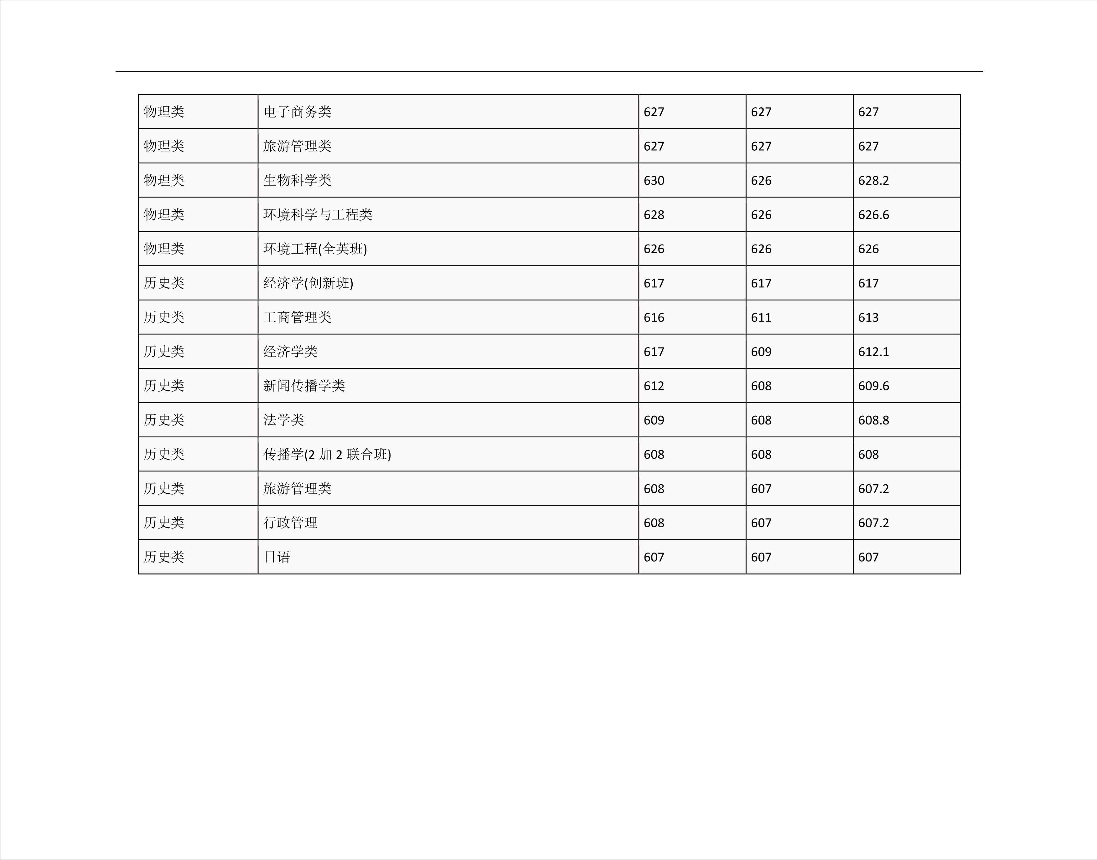 2022高考：华南理工大学2021年在各省市的专业录取分数线