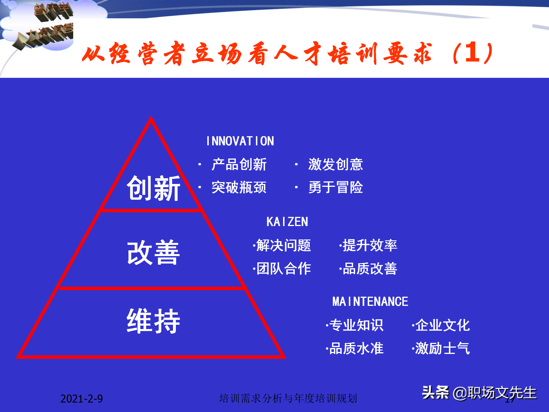 企业竞争的本质是人的竞争，142页培训需求分析与年度培训规划