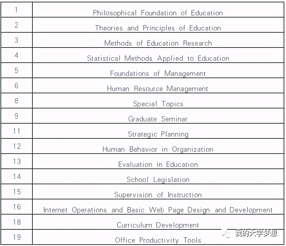 2021菲律宾卡迪威国立大学硕博招生简章